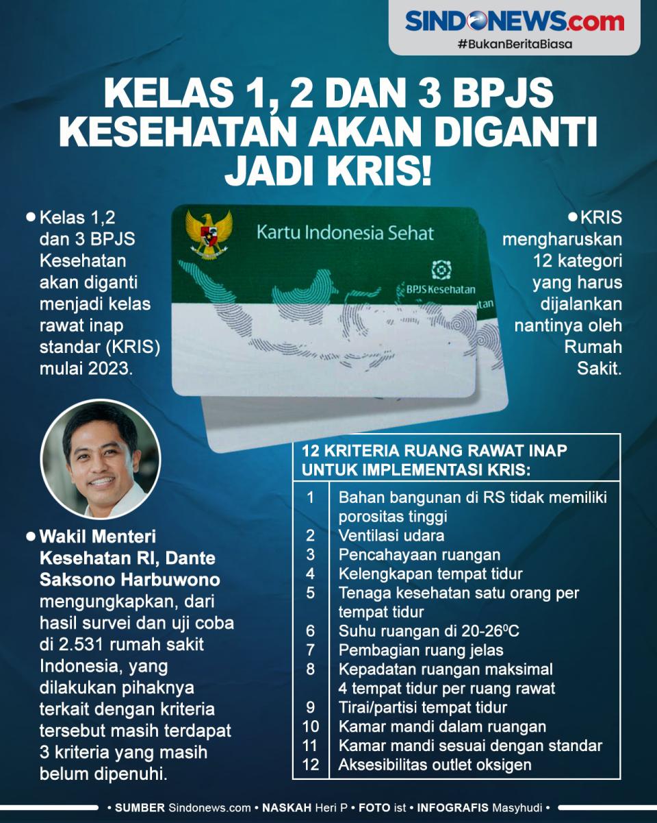 Kelas 1, 2 dan 3 BPJS...