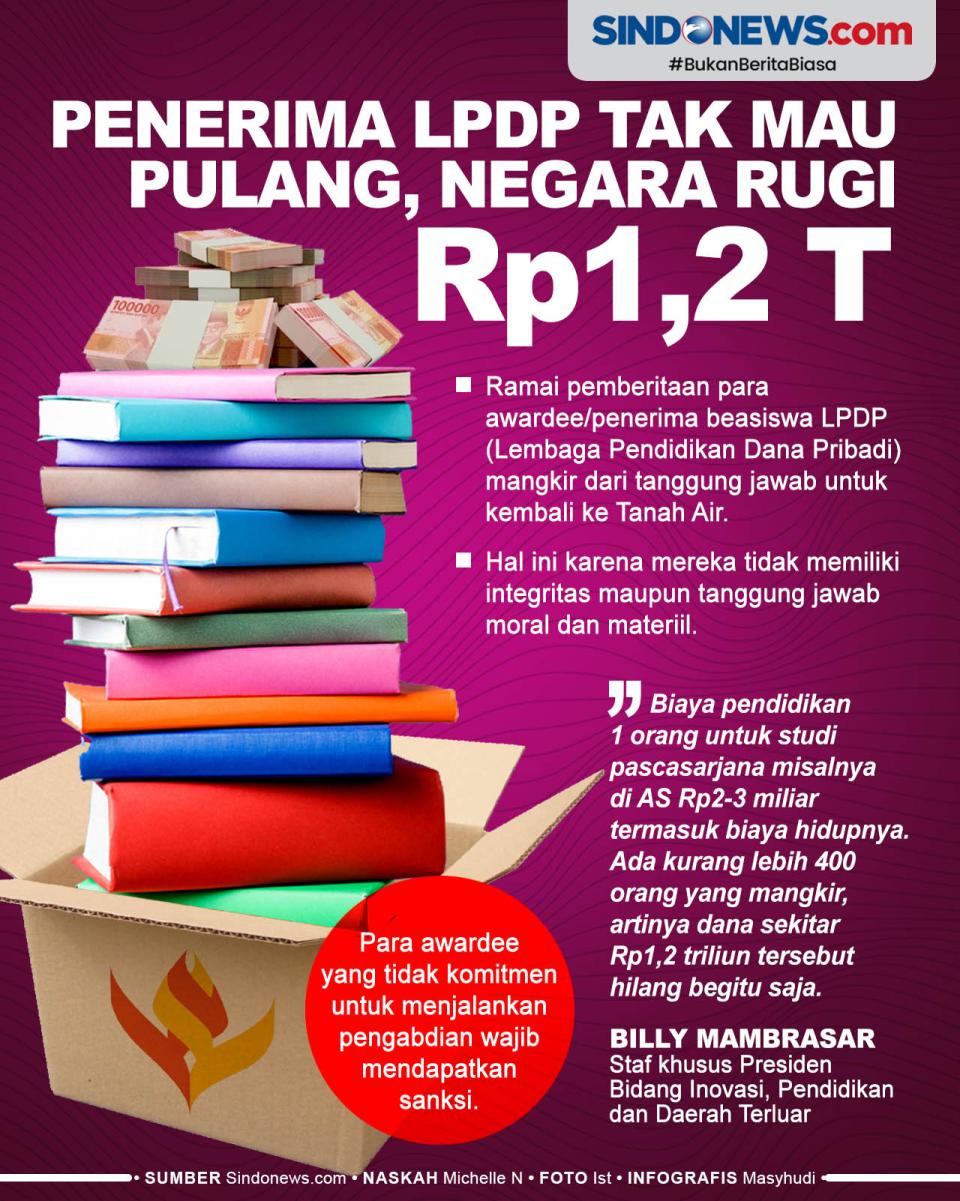 Penerima LPDP Mangkir...