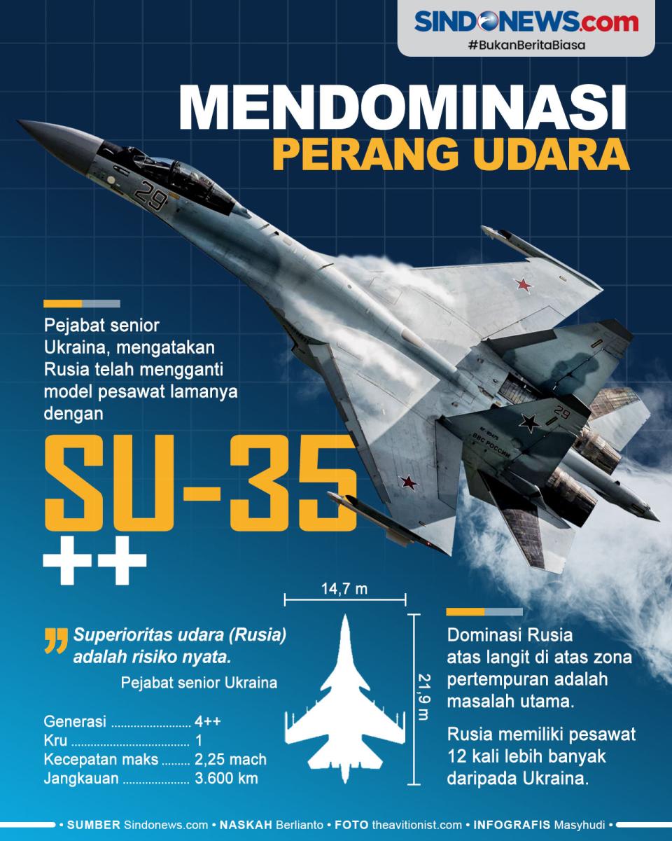 Ukraina Akui Jet Tempur...