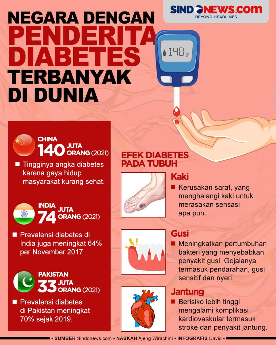 Negara dengan Penderita...