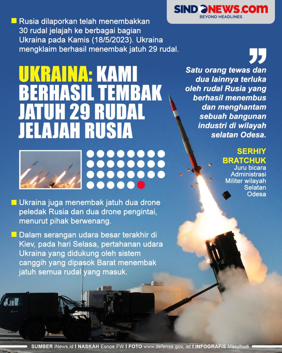 Rusia Tembakkan 30 Rudal...