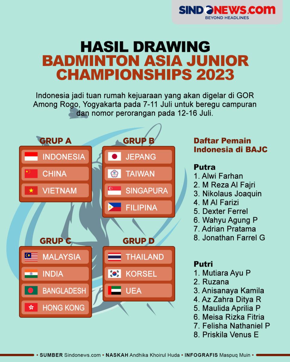 Hasil Drawing Badminton...