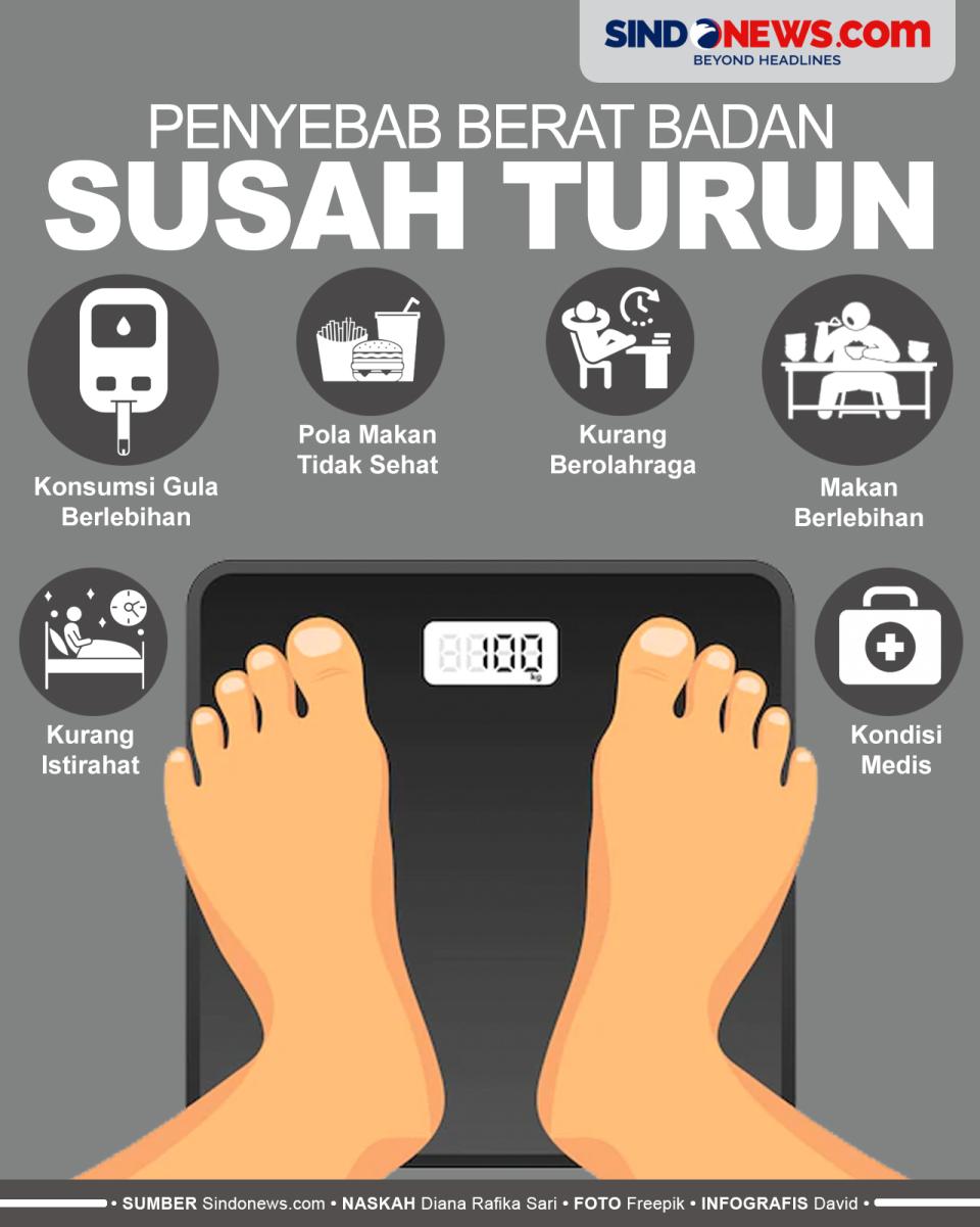 Penyebab Berat Badan...
