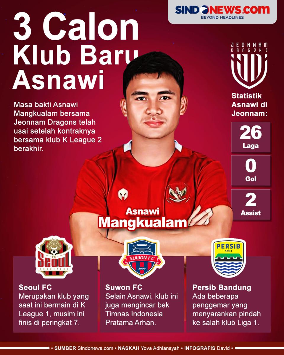 3 Calon Klub Baru Asnawi...