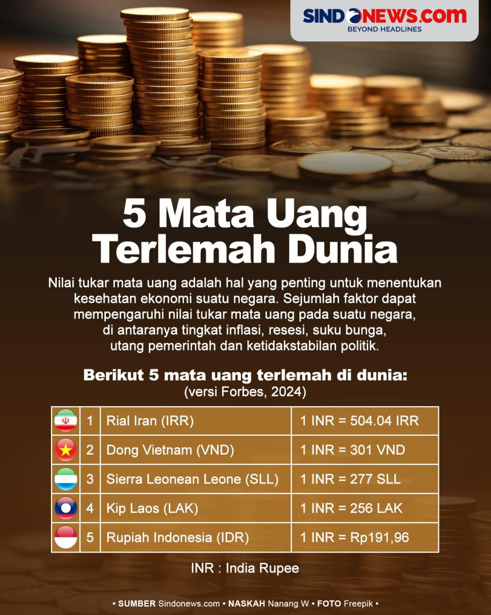 5 Mata Uang Paling Lemah...