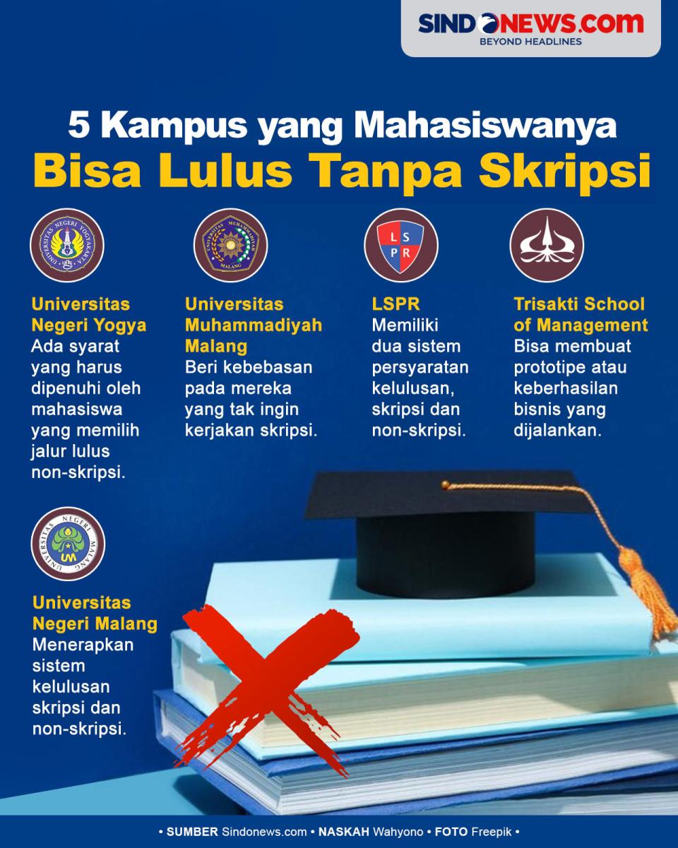 5 Kampus yang Mahasiswanya...