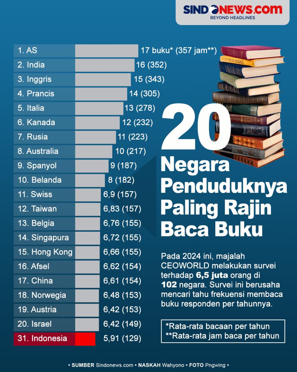 20 Negara yang Penduduknya...