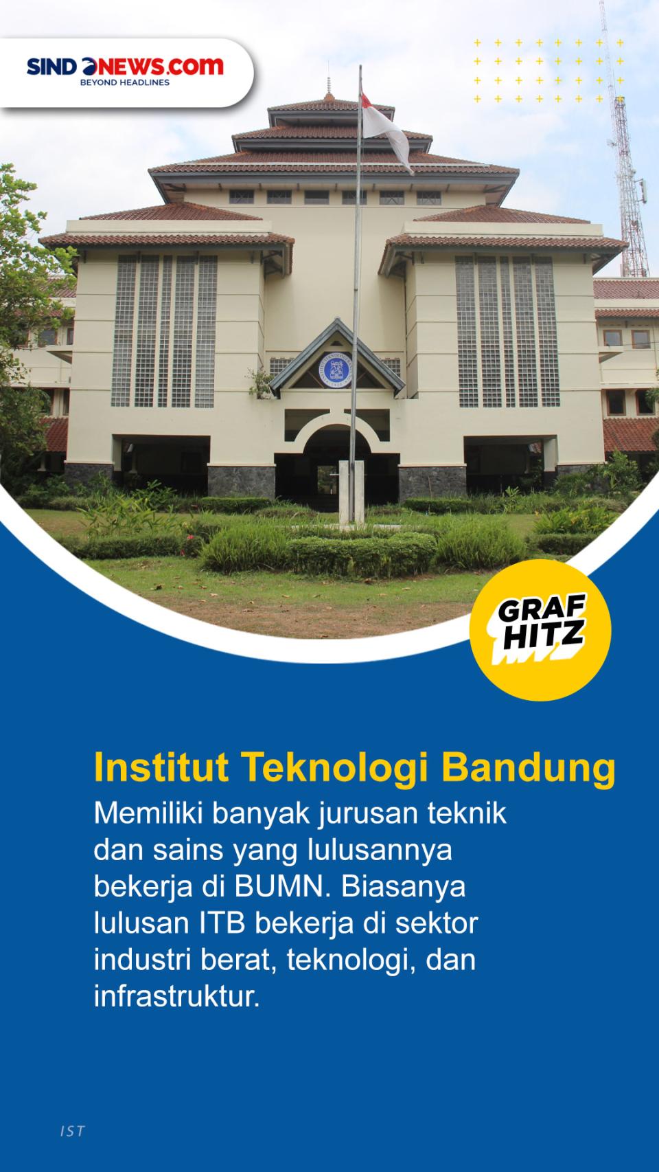 5 Kampus yang Lulusannya...
