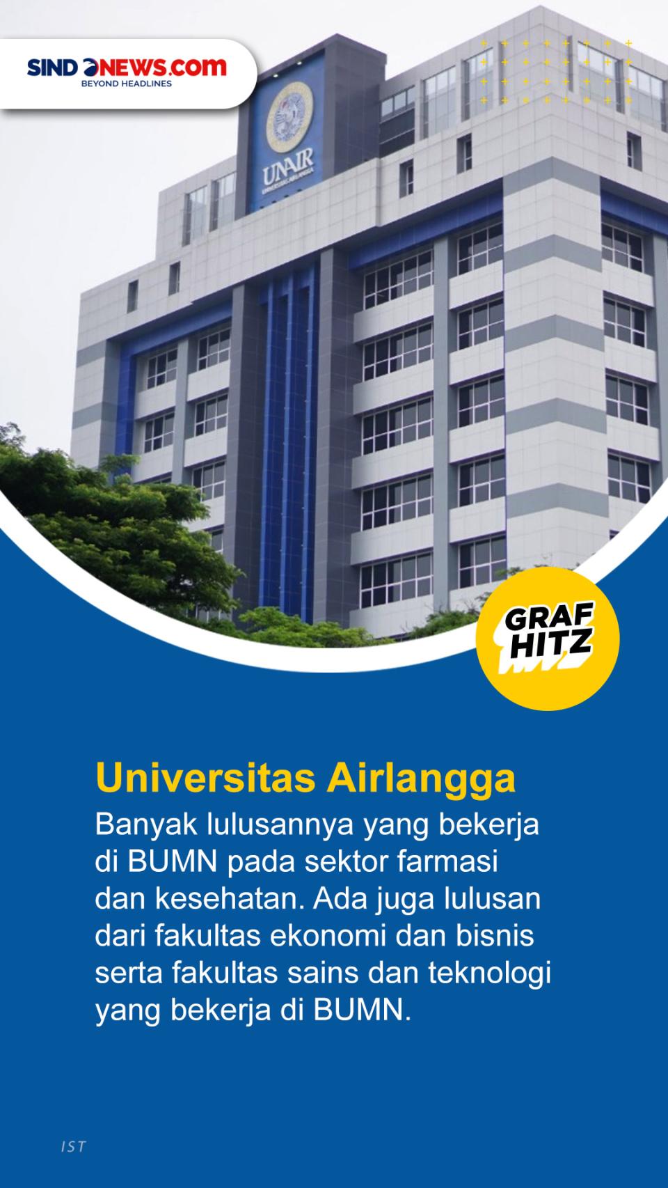5 Kampus yang Lulusannya...