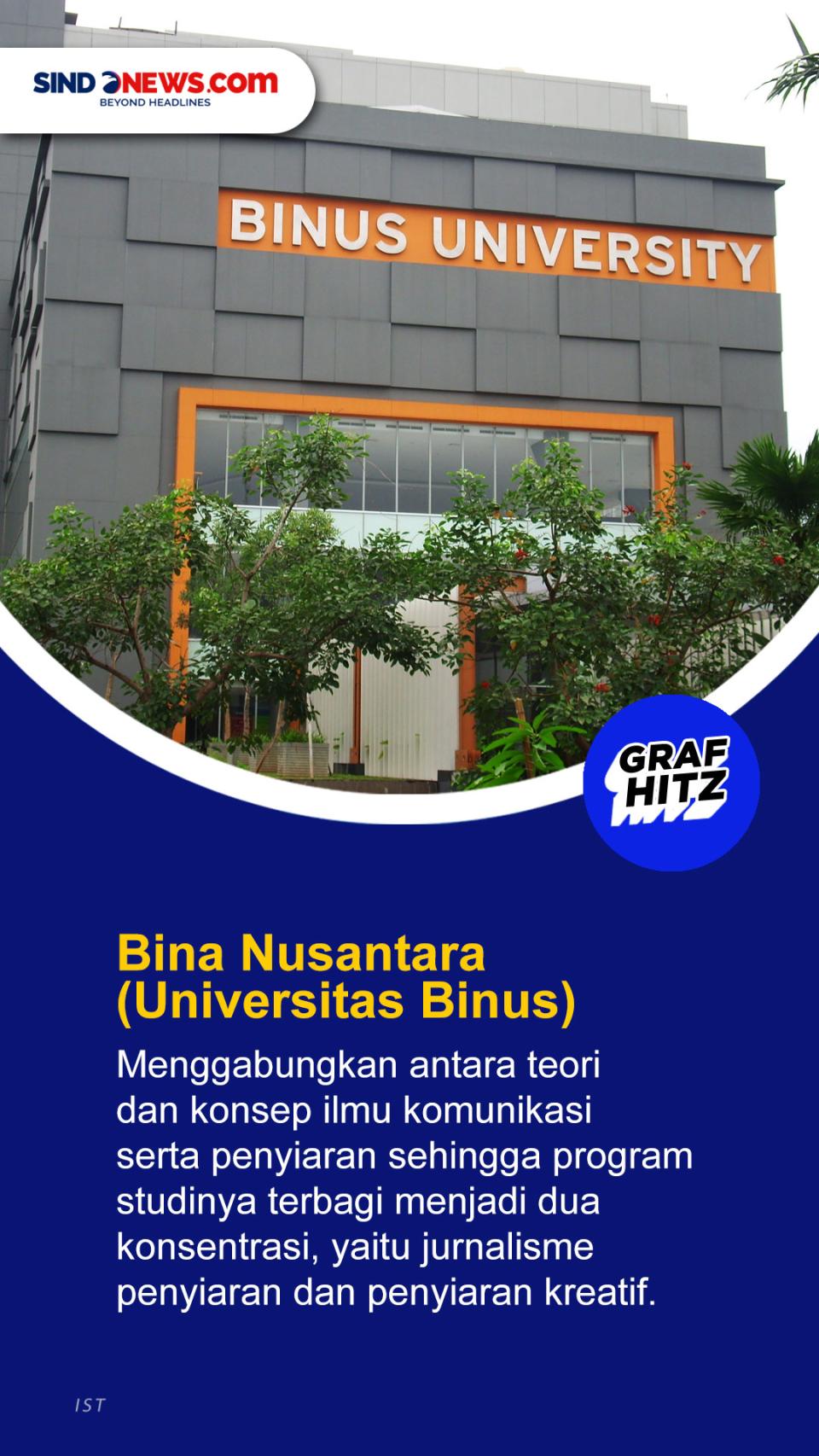 7 Kampus dengan Jurusan...