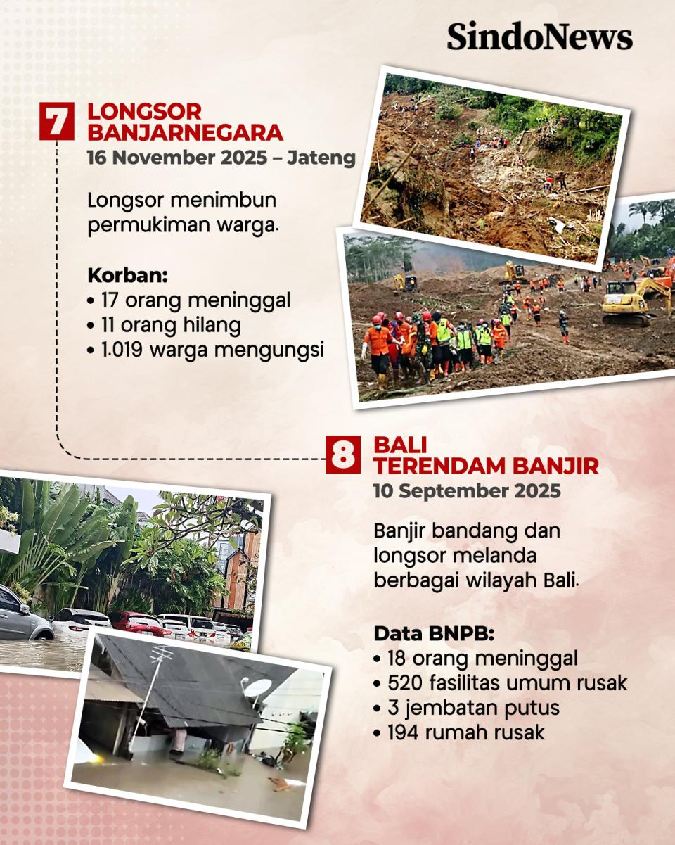 8 Peristiwa Besar di...