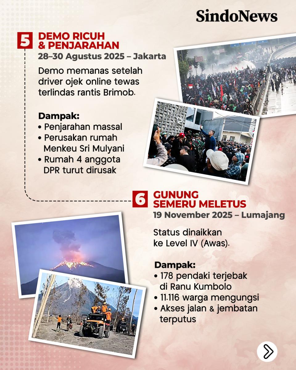 8 Peristiwa Besar di...