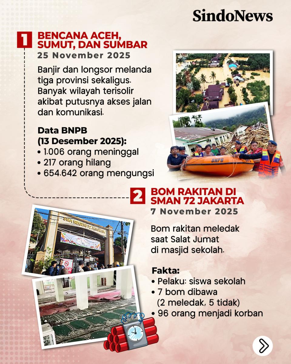 8 Peristiwa Besar di...