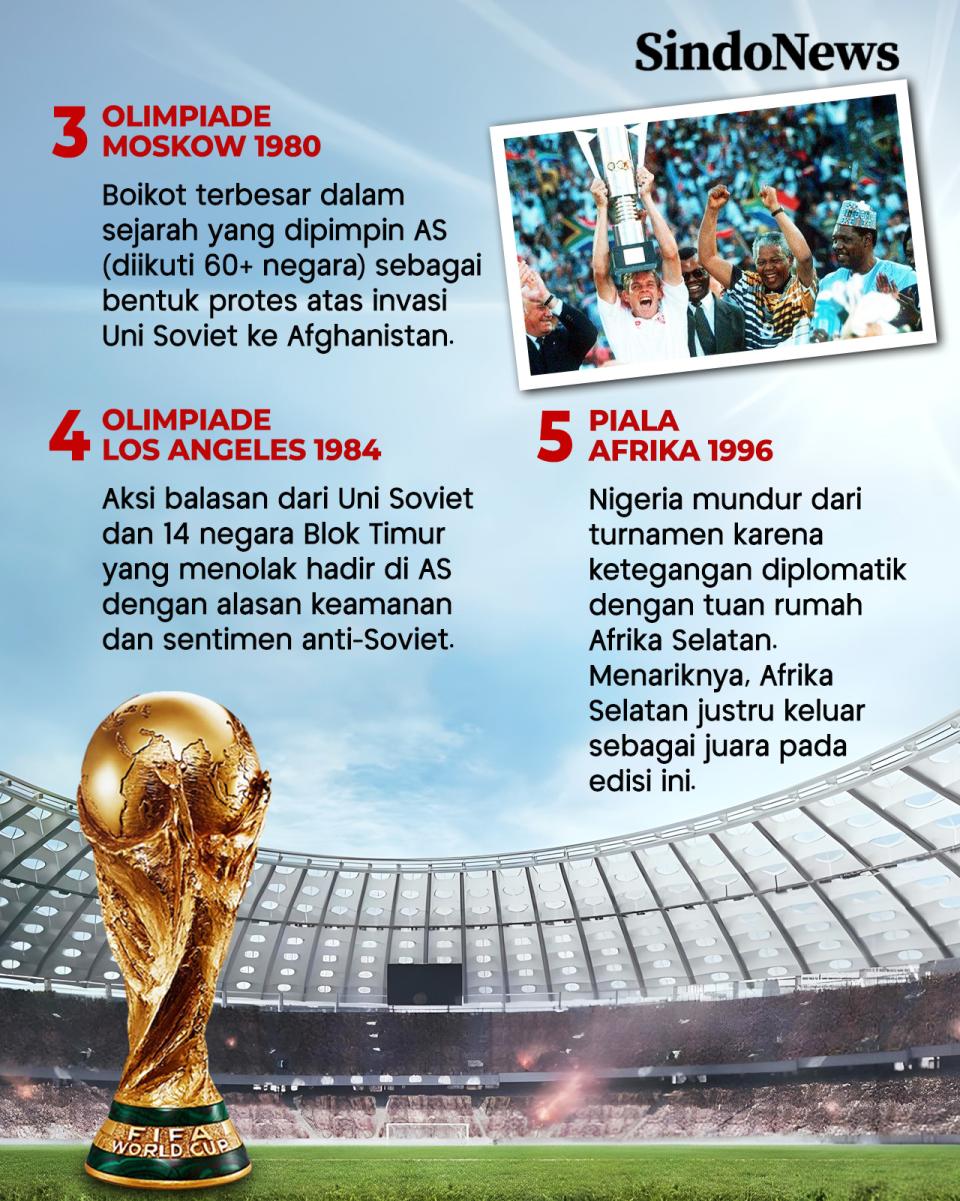 Sejarah Boikot Olahraga...