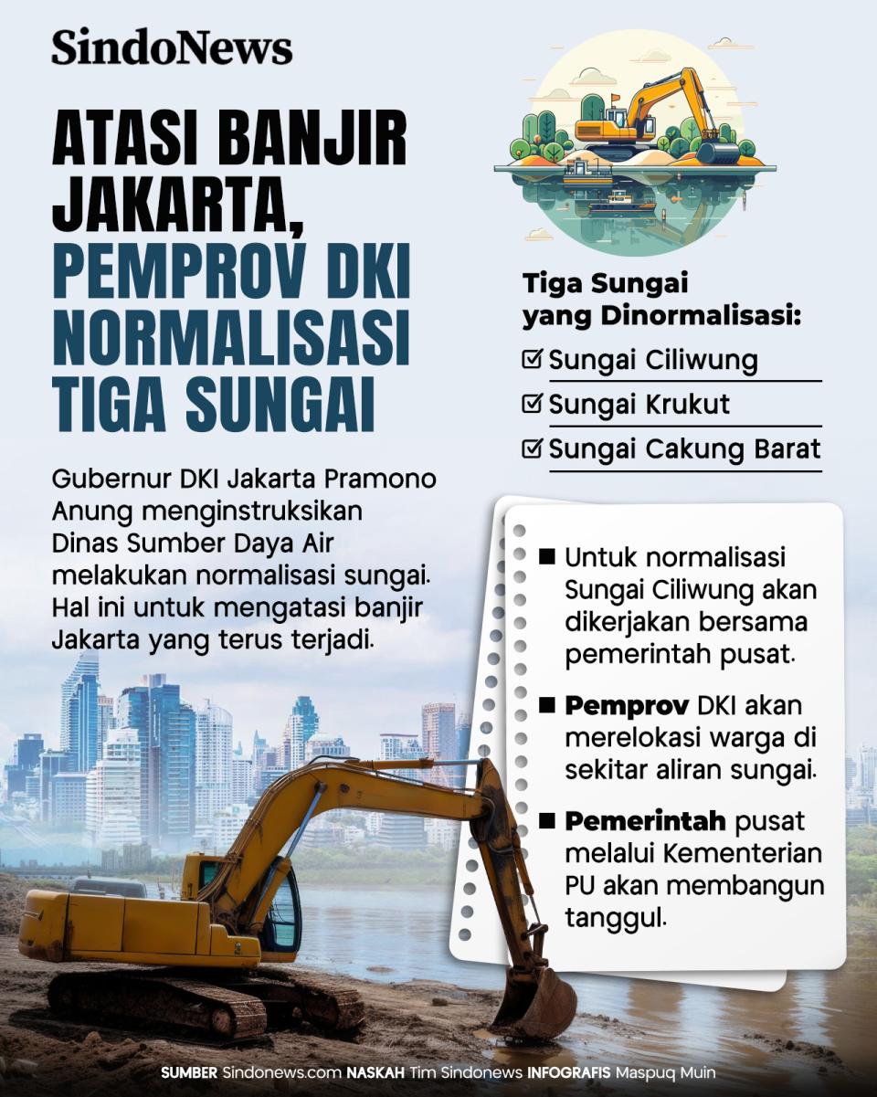 Atasi Banjir Jakarta,...