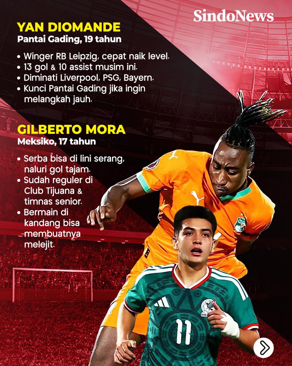 10 Wonderkid Calon Bintang...