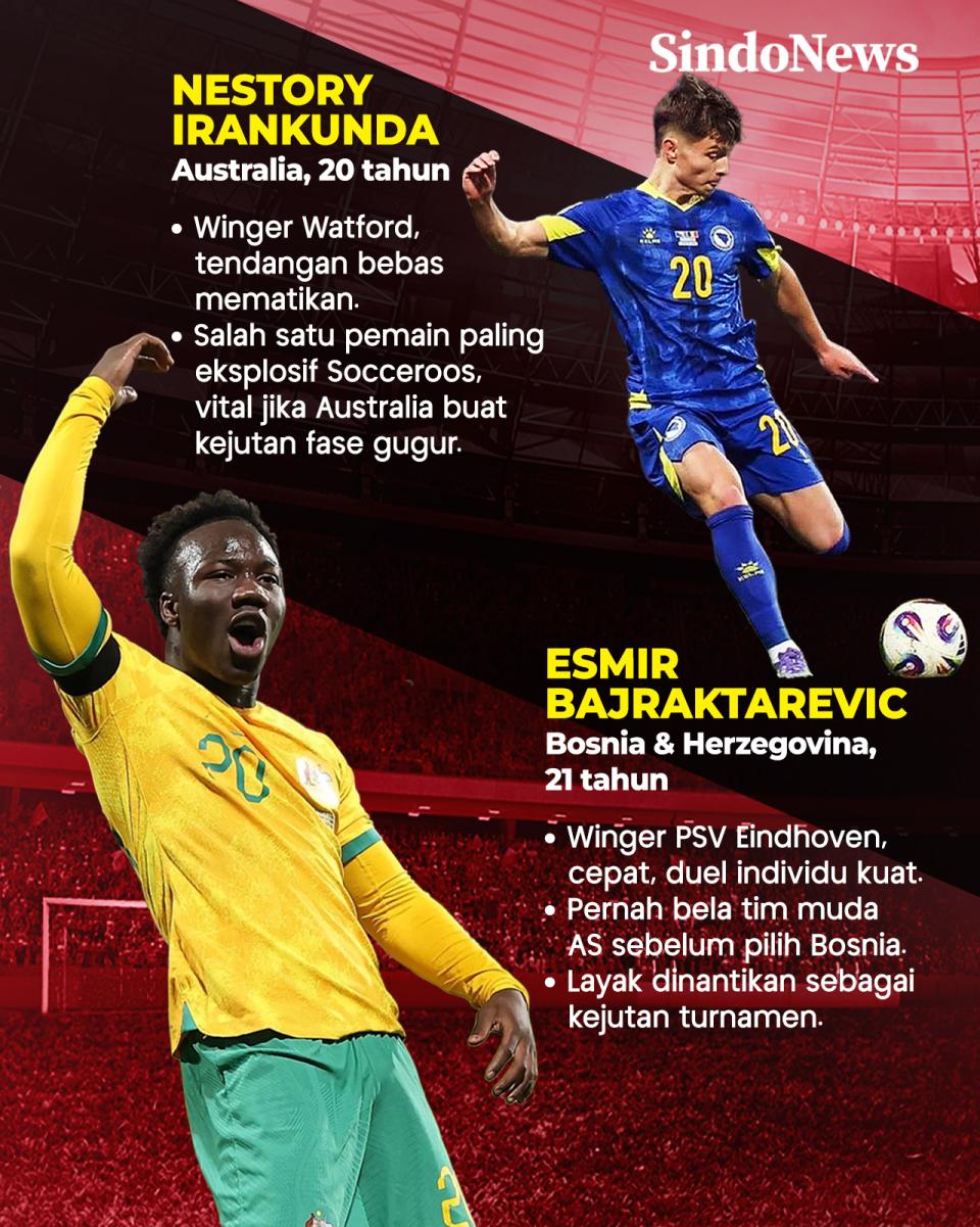 10 Wonderkid Calon Bintang...