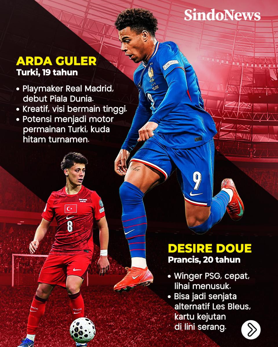 10 Wonderkid Calon Bintang...