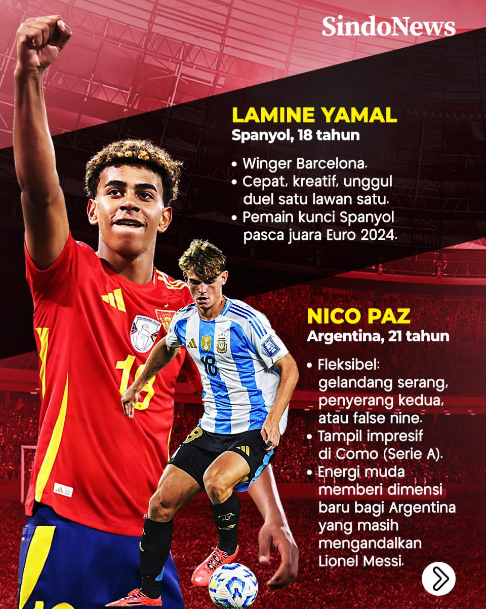 10 Wonderkid Calon Bintang...