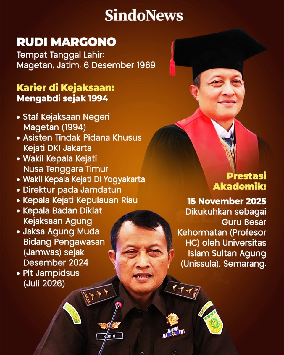Profil Rudi Margono...