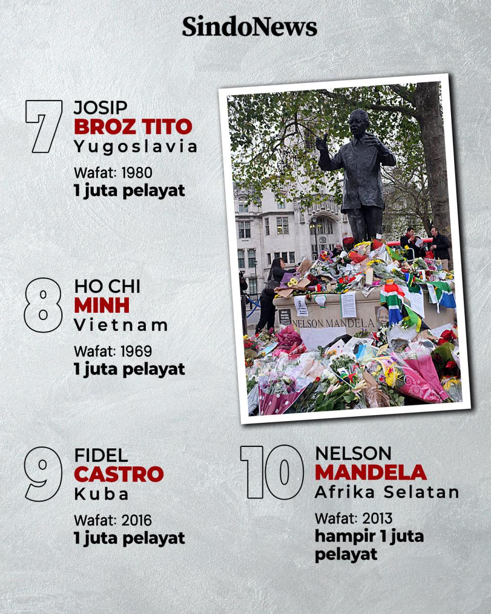 10 Pemakaman Pemimpin...