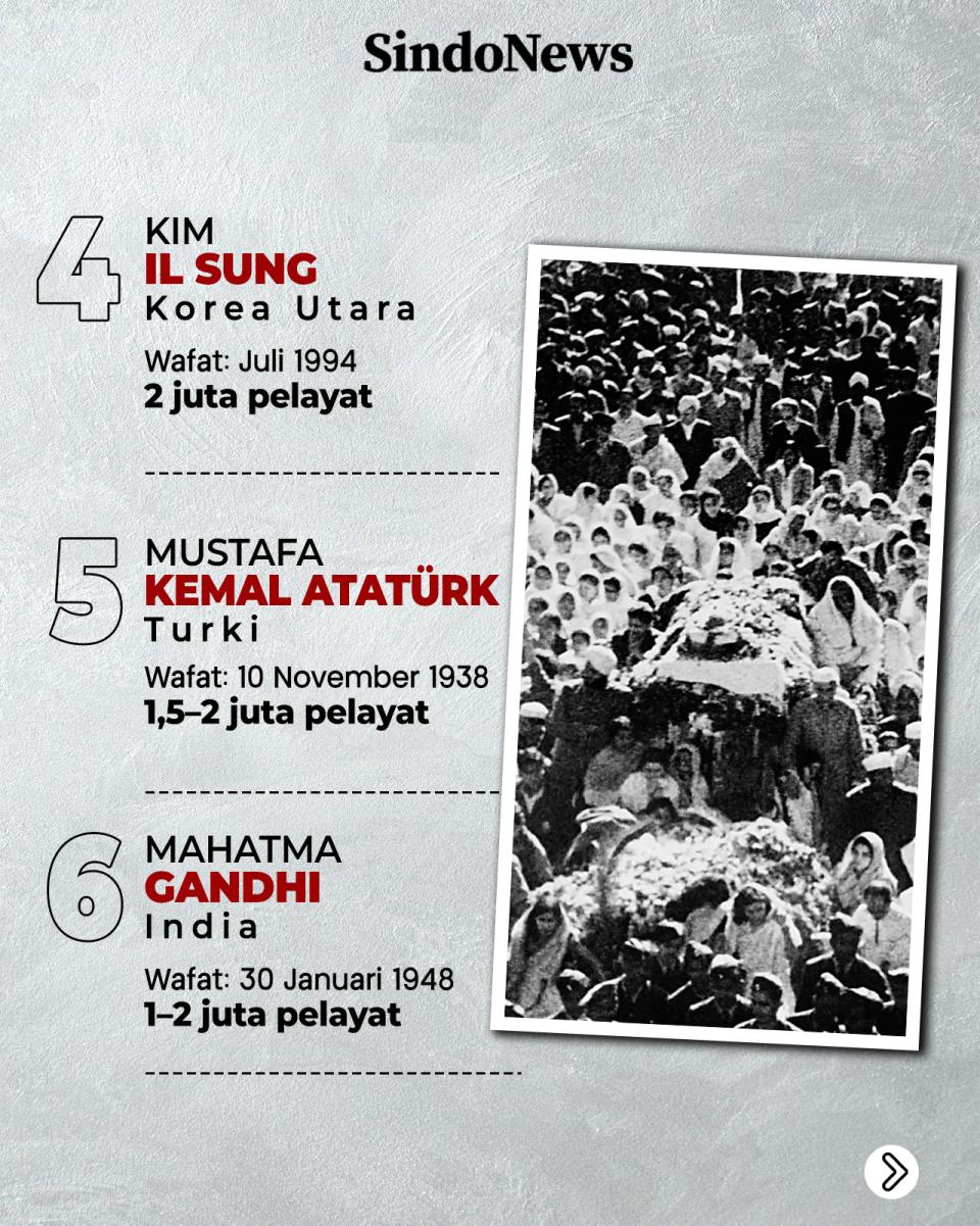 10 Pemakaman Pemimpin...