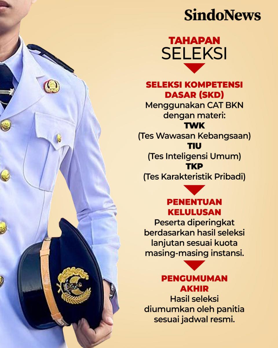 Tahapan Penerimaan Sekolah...