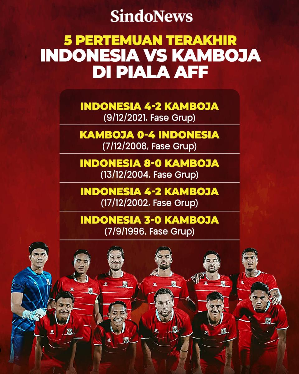 SINDOgrafis: Timnas Indonesi…