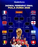 Jadwal Perempat Final...