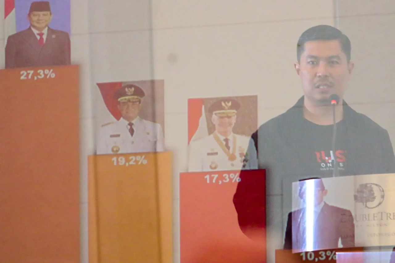 Survei Trust Indonesia:...