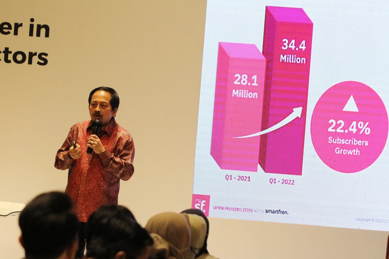 Jadi Game Changer, Smartfren...