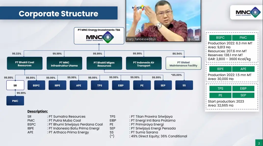 MNC Energy Investments...