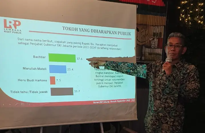 Survei LRP : Bahtiar...