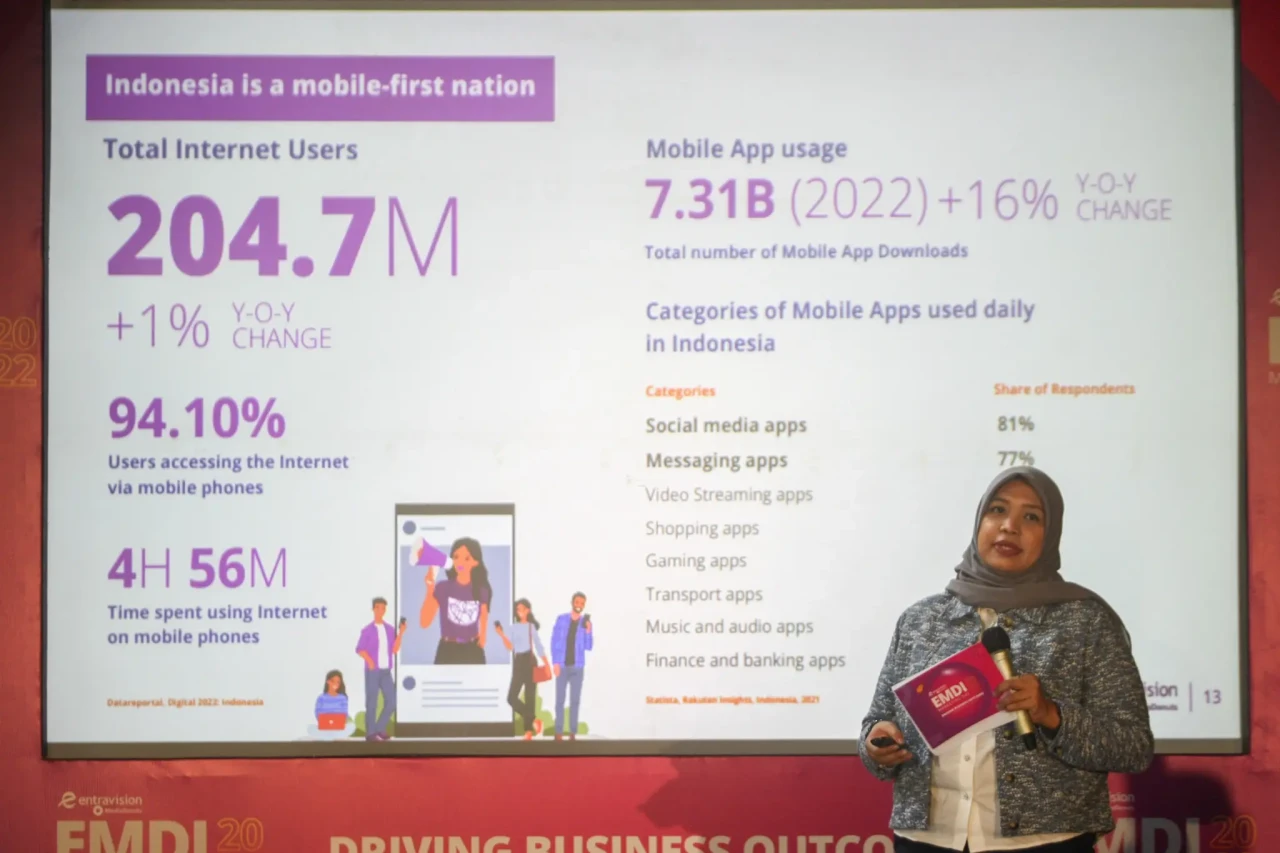 EMDI Marketing Day 2022