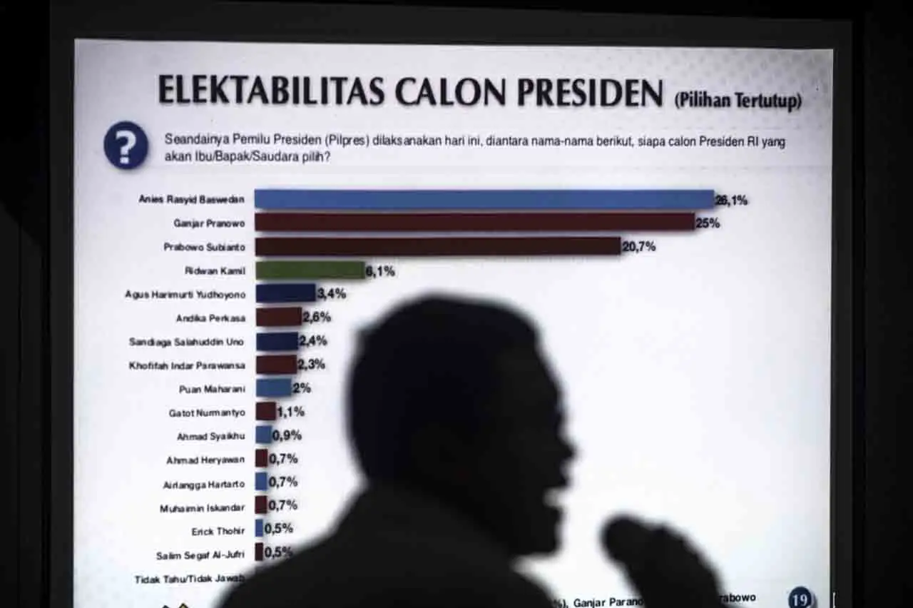 Hasil Survei Pilpres...