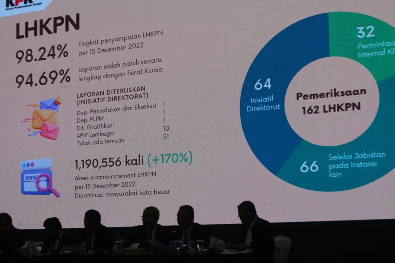 Pamer Kinerja 2022,...