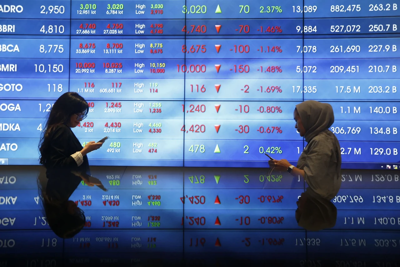 IHSG Ditutup Melemah...