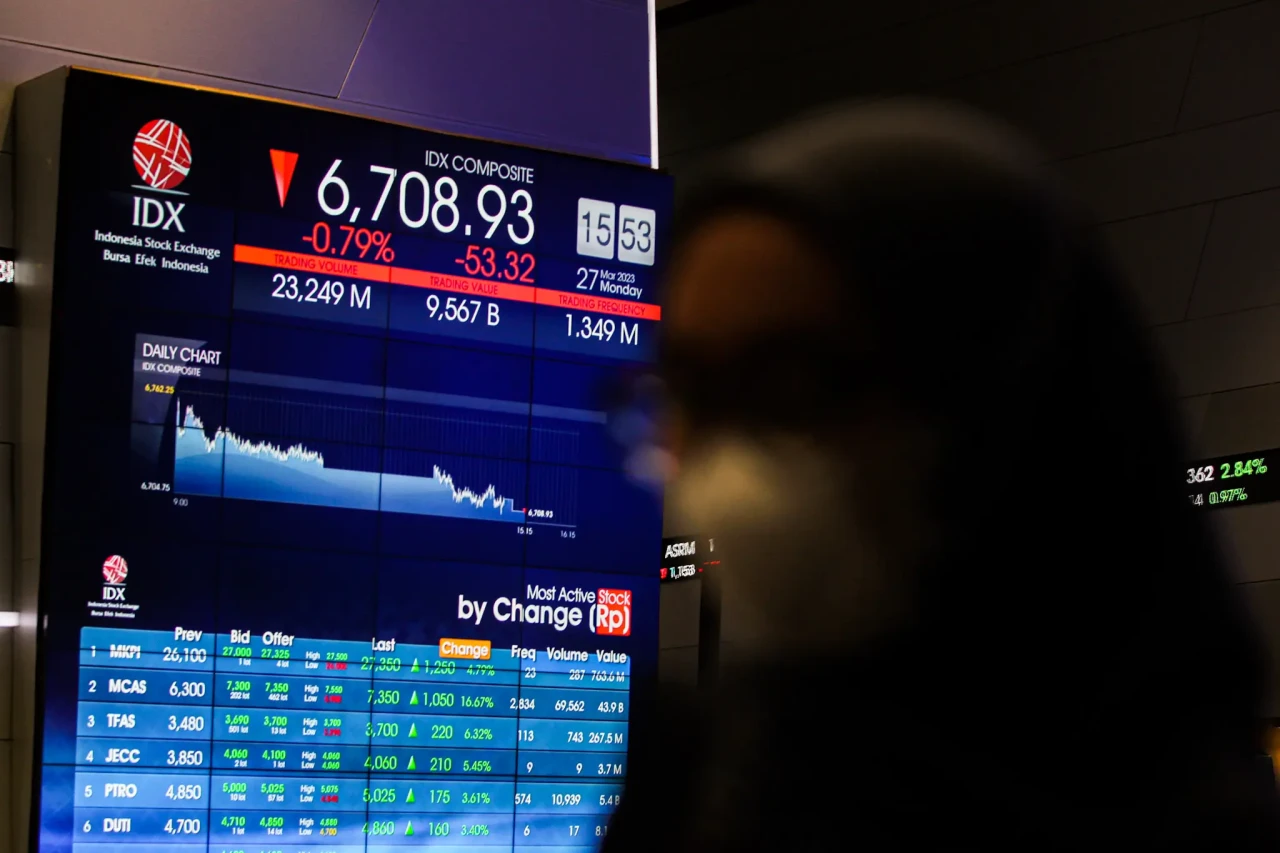 IHSG Hari Ini Ditutup...