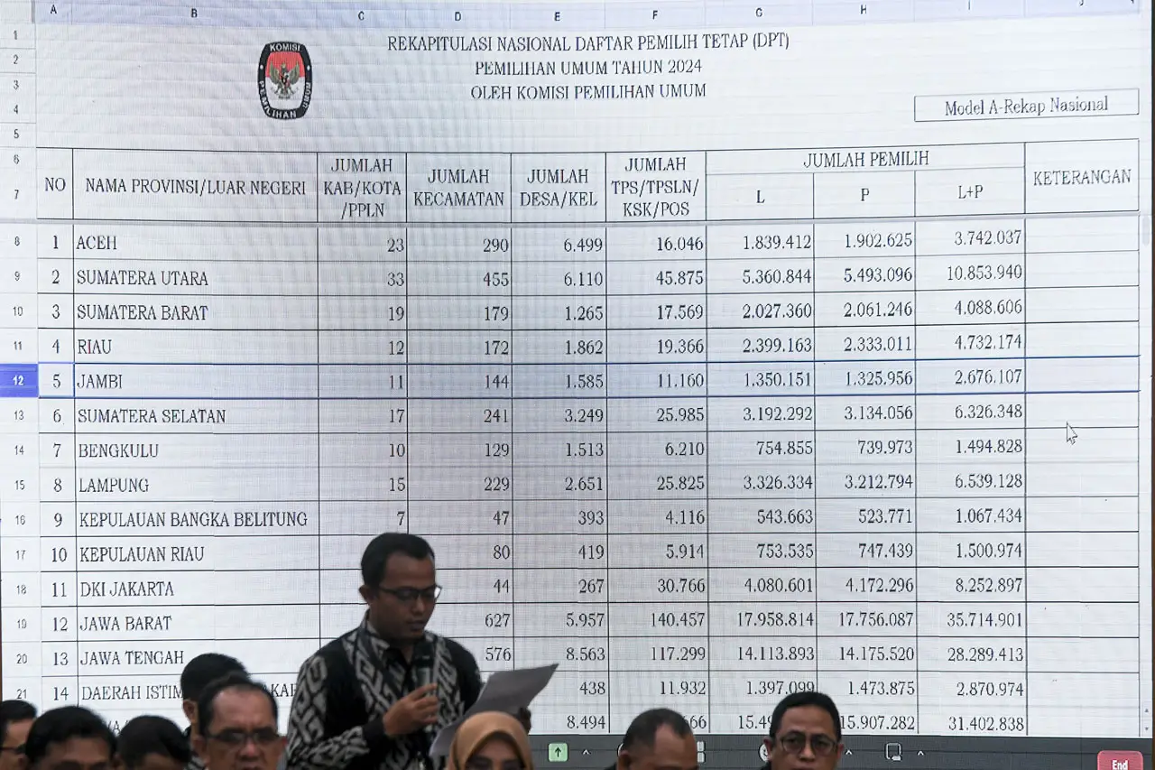 KPU Tetapkan DPT Pemilu...