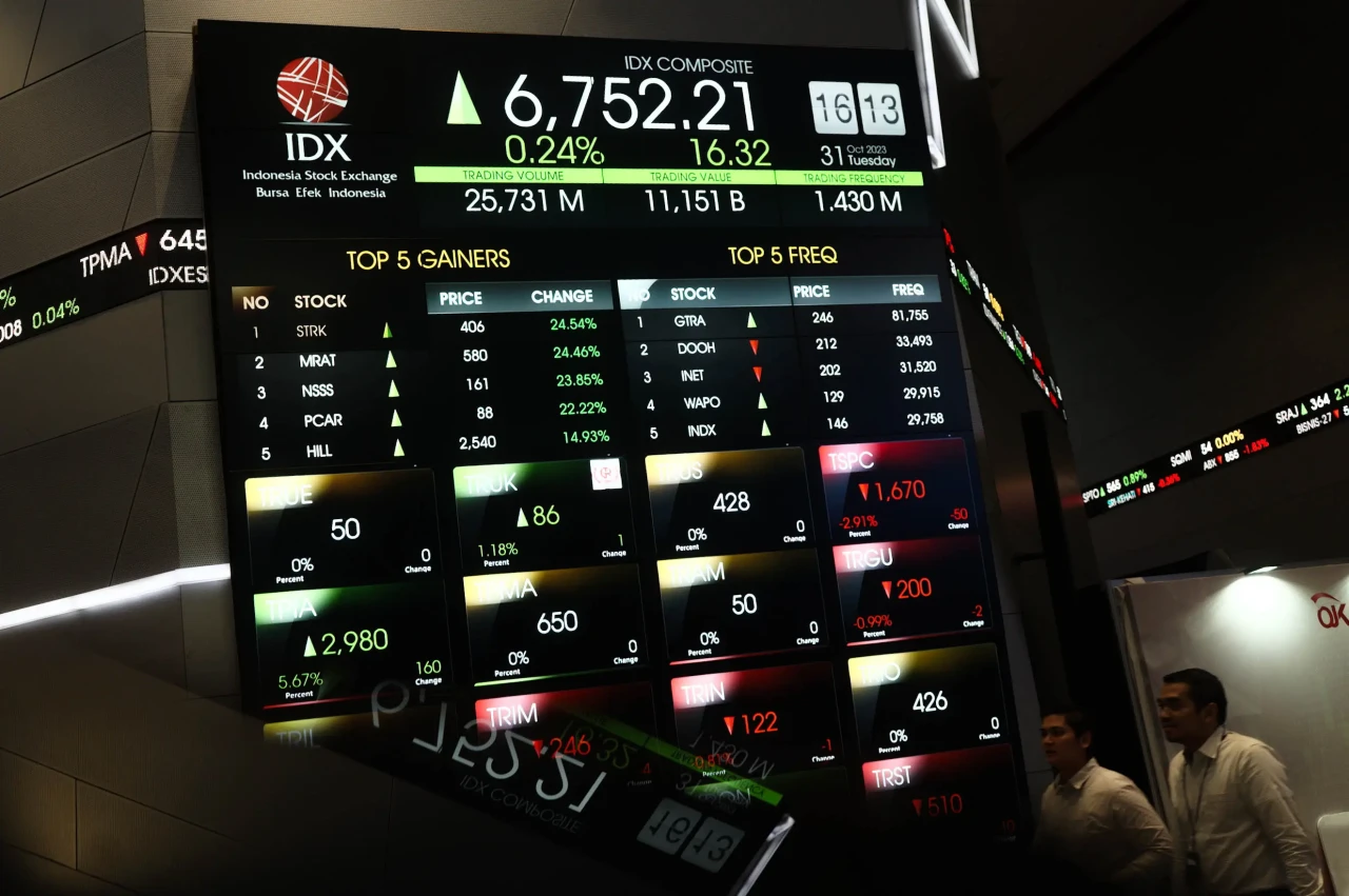 IHSG Hari Ini Ditutup...
