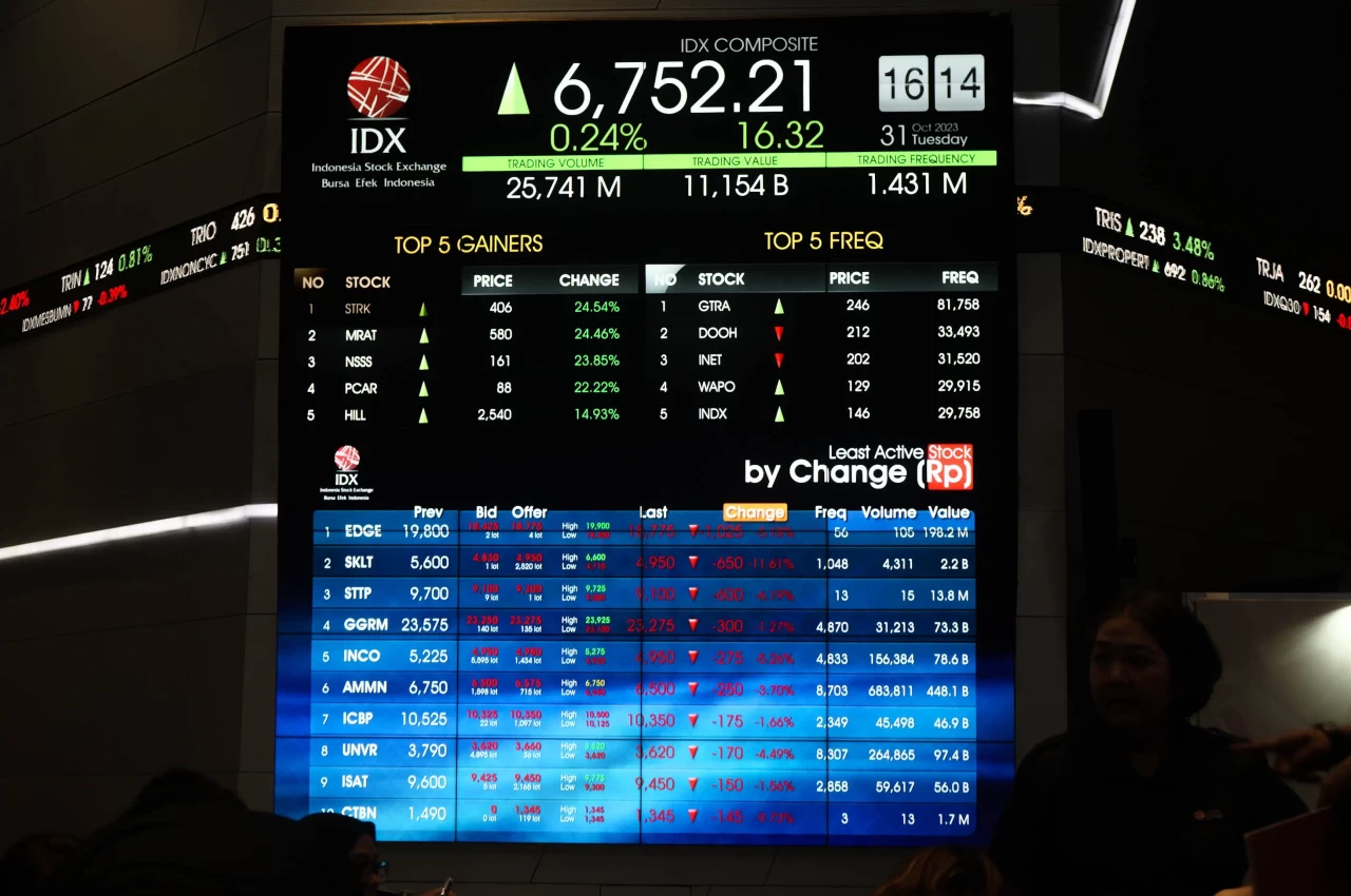 IHSG Hari Ini Ditutup...