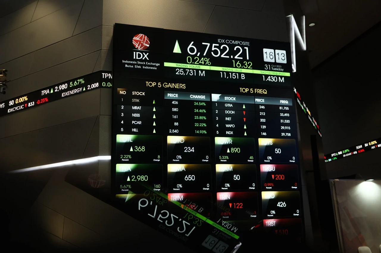 IHSG Hari Ini Ditutup...