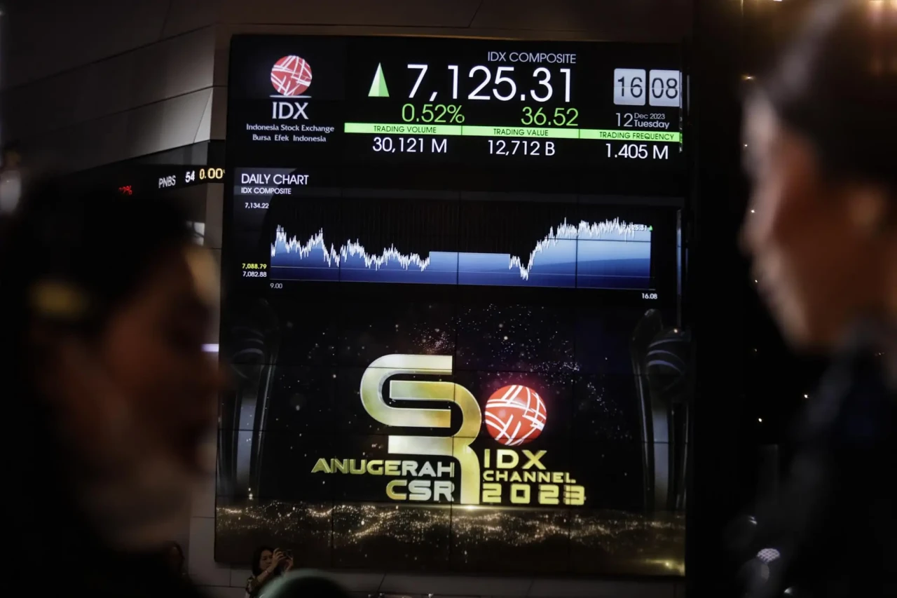 IHSG Hari Ini Ditutup...