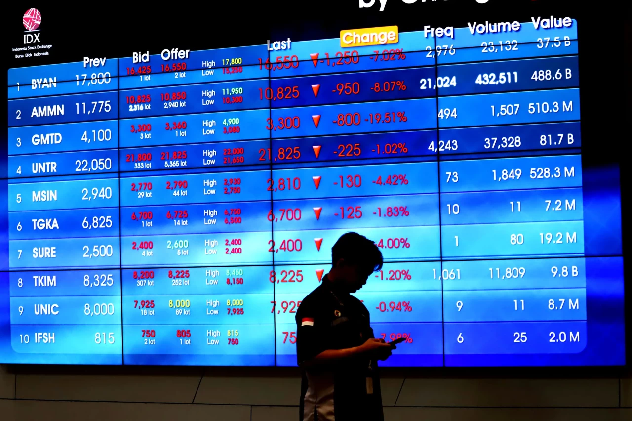 IHSG Hari Ini Ditutup...