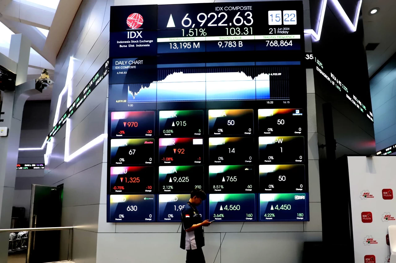 IHSG Hari Ini Ditutup...
