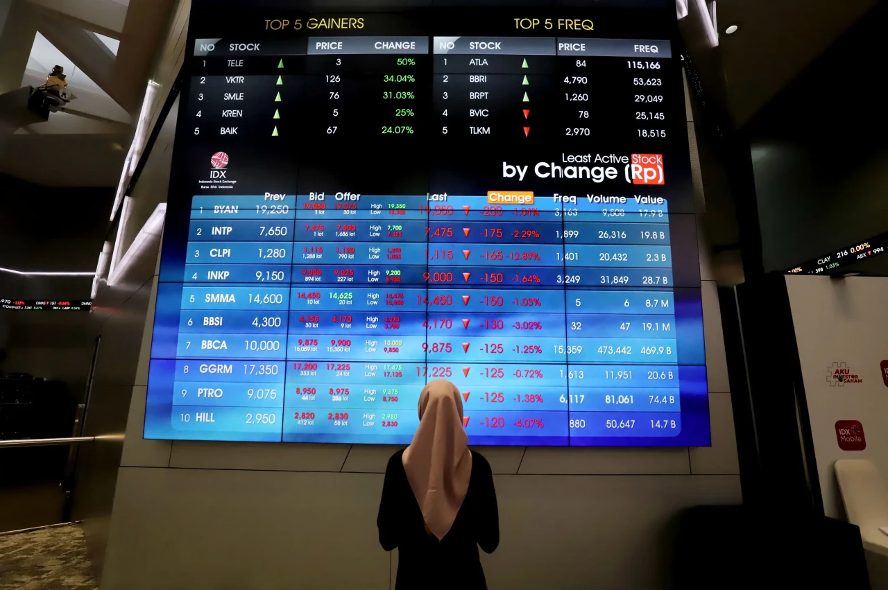 Penutupan IHSG Berada...