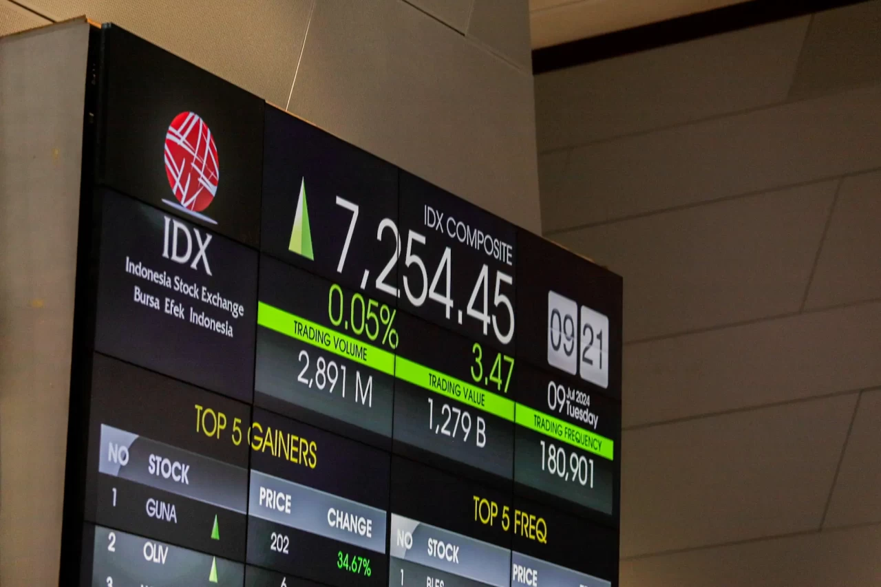 IHSG Hari Ini Dibuka...