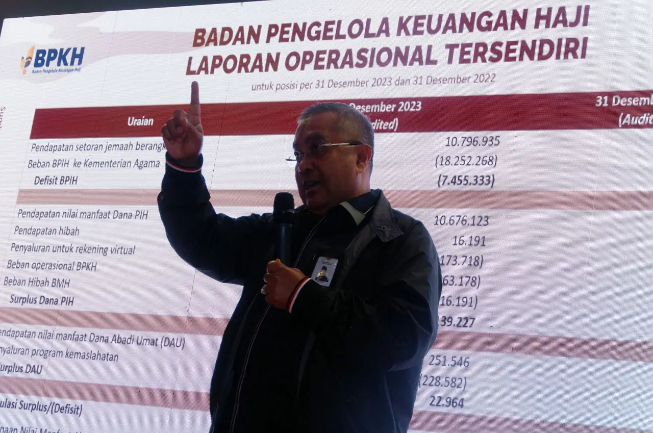 Kinerja BPKH 2023: Dedikasi...