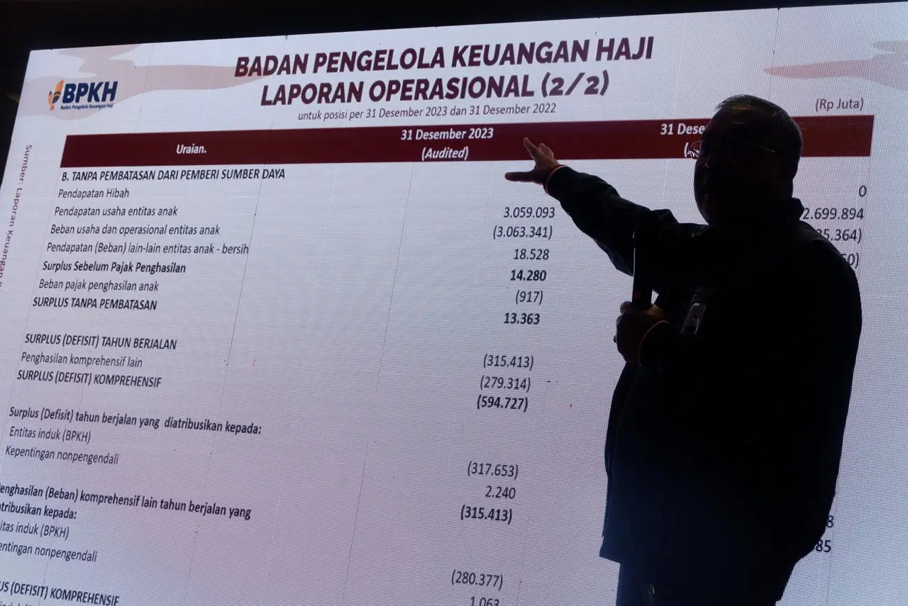 Kinerja BPKH 2023: Dedikasi...