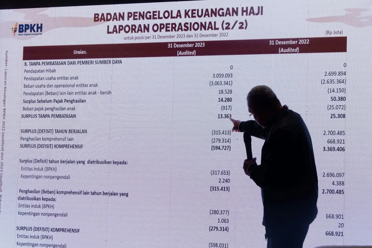 Kinerja BPKH 2023: Dedikasi...